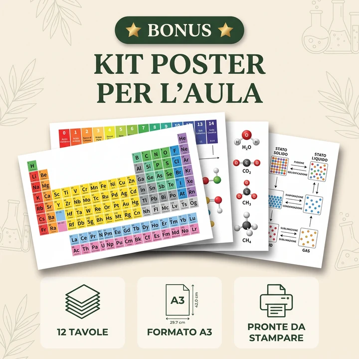 Kit Poster per l'Aula — 12 Tavole
